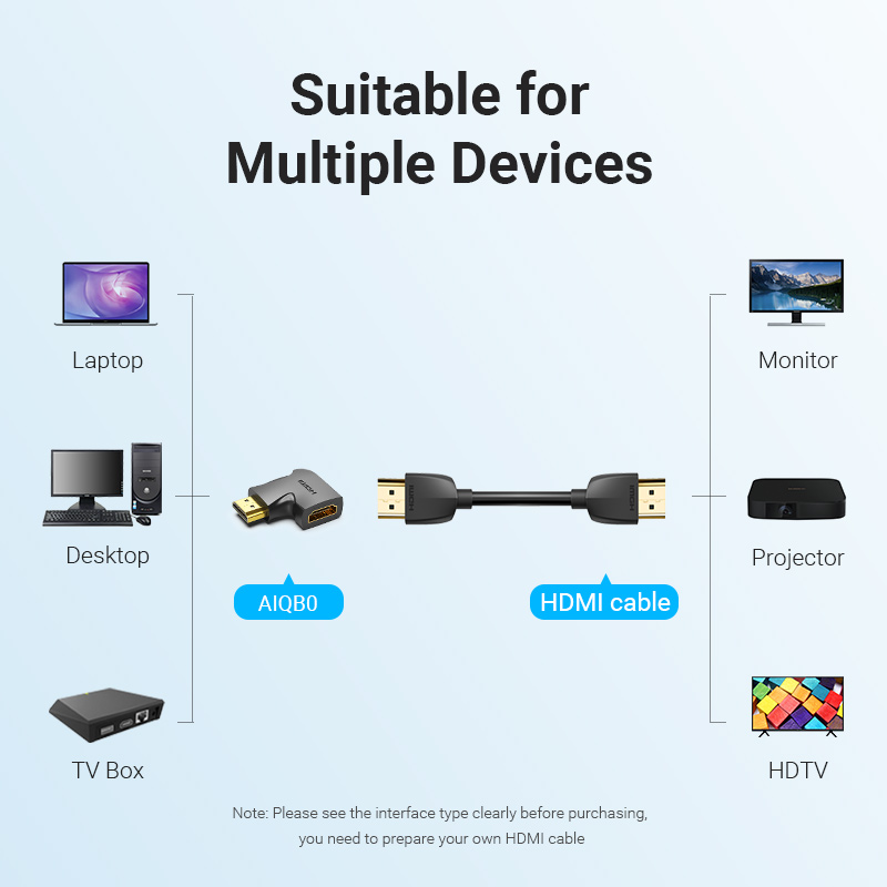 Tions HDMI Adapter 90 270 Grad – Gaming Console Bundle Bewertung und Preis