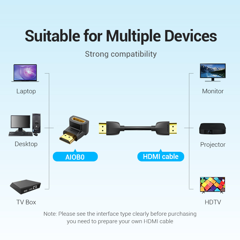 Vention HDMI-Adapter 90 270 Gr – Gaming Console Bundle Bewertung und Preis