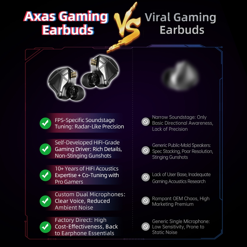    KZ Axas FPS Gaming IEM Kop – Gaming Console For Your Phone Bewertung und Preis